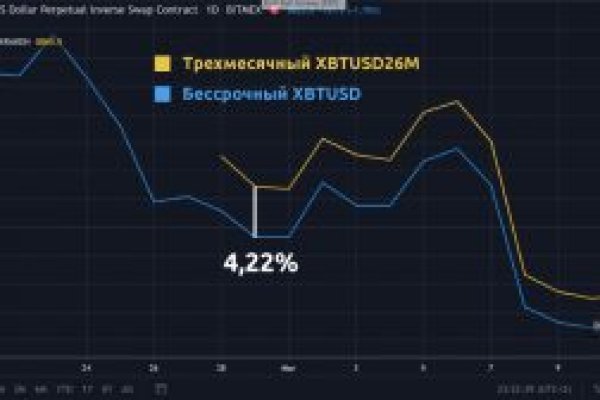 Омг даркмаркет