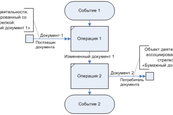 Omg omg телеграм канал